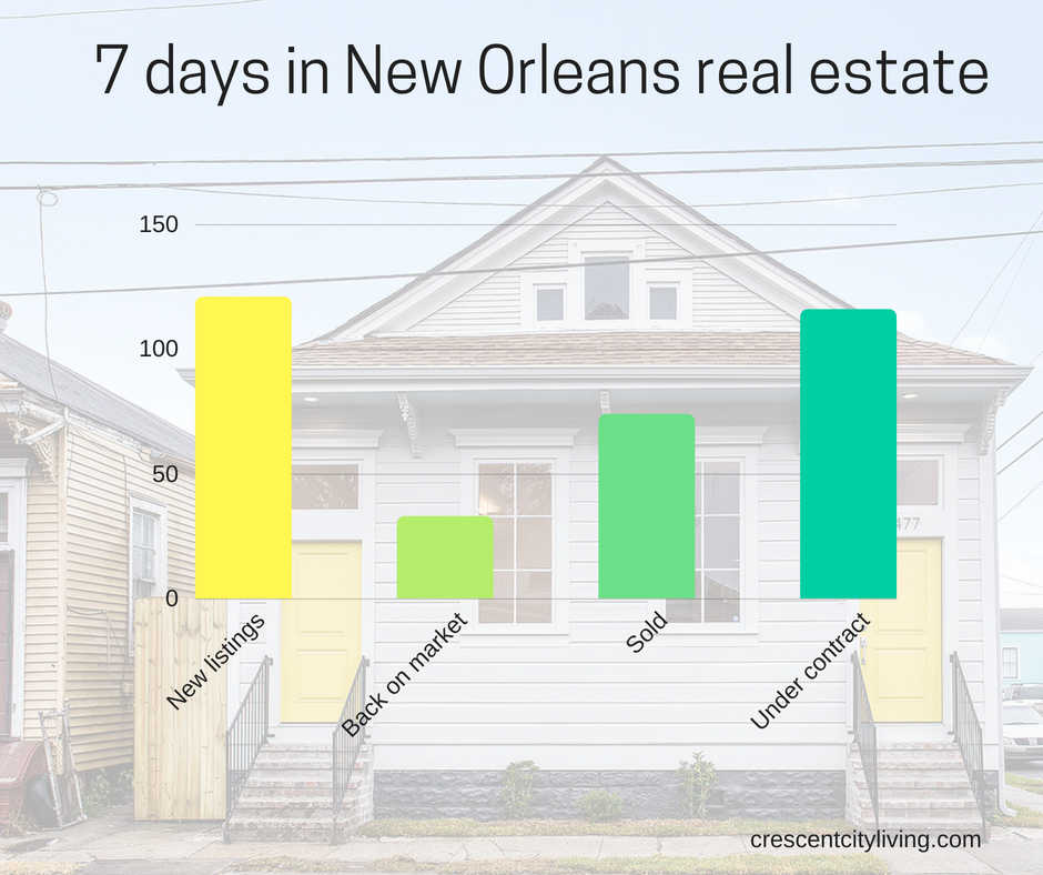 new orleans real estate