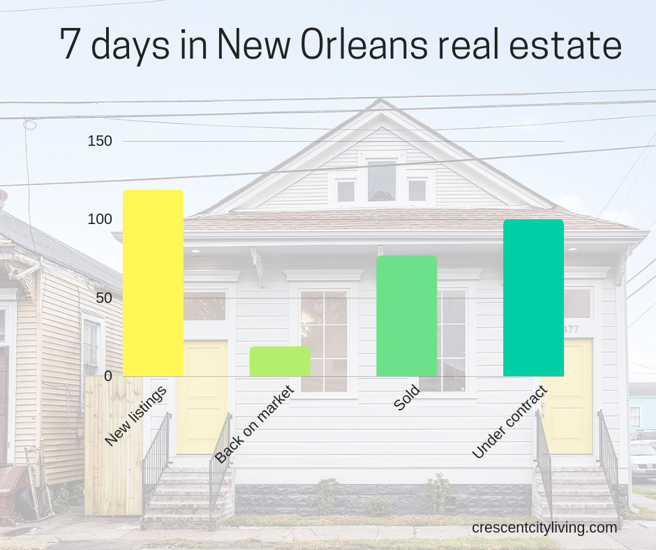new orleans real estate