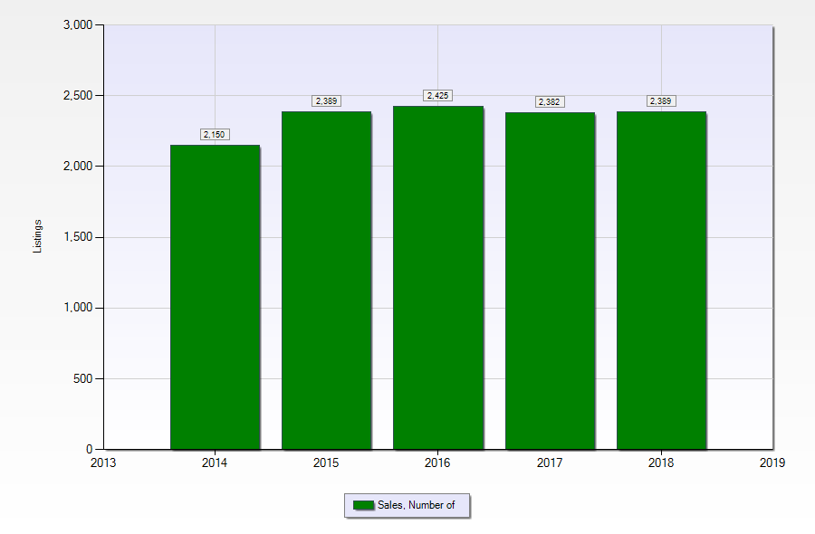 East Jefferson single family homes sold 2018