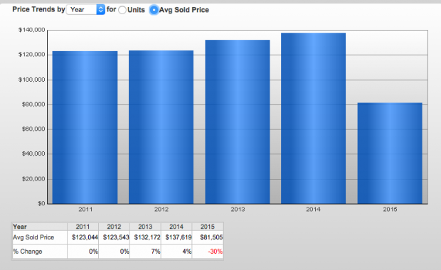 New Orleans West Bank Home Sales 2014