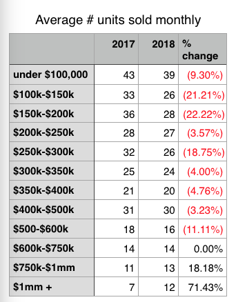 new orleans real estate