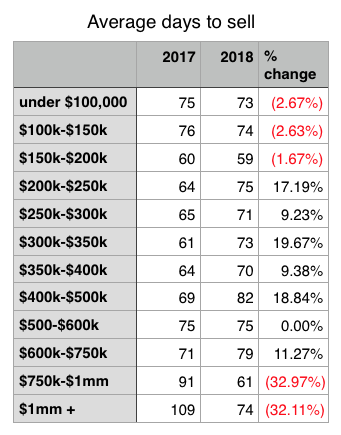 new orleans real estate