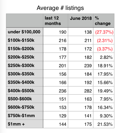 new orleans real estate