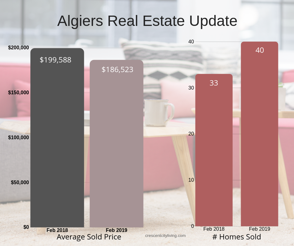 algiers real estate