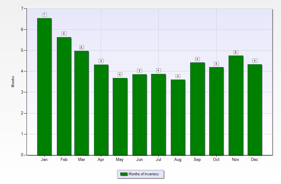 East Jefferson Parish real estate inventory 2018