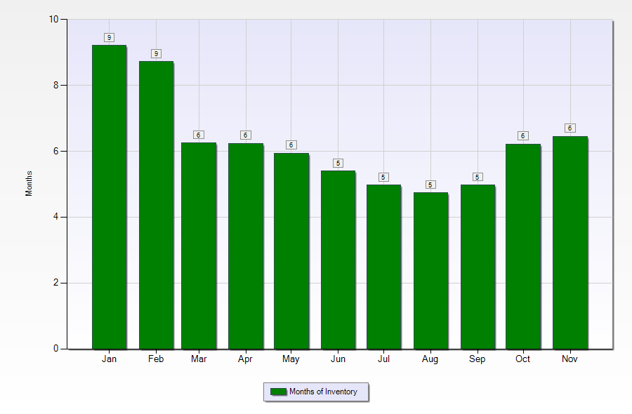 Real estate inventory: New Orleans West Bank