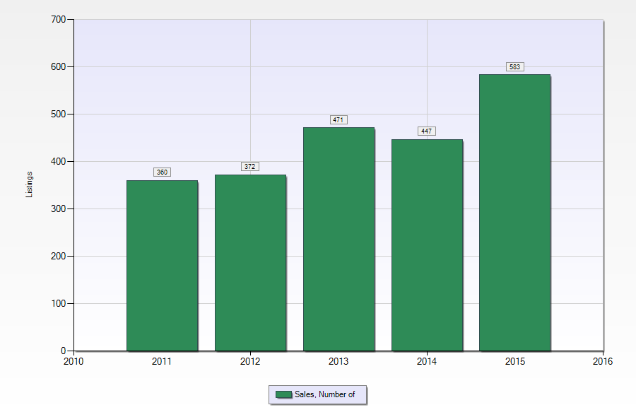 Marrero LA real estate and home sales