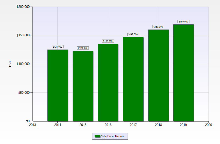 marrero la home prices